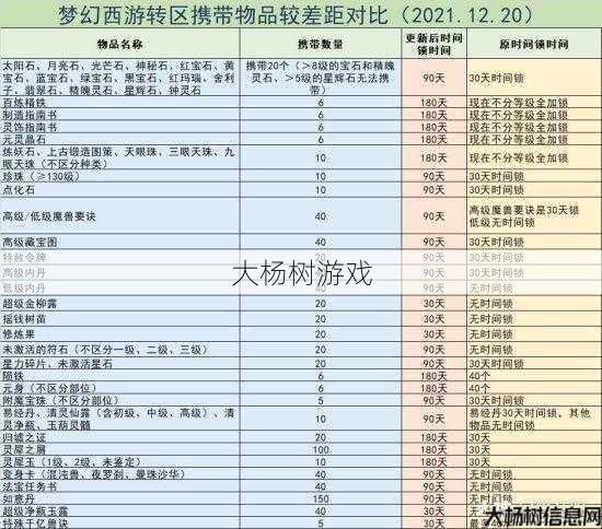梦幻西游渠道服转官服：手机号绑定变更指南 第1张