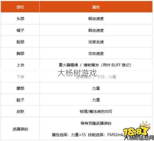 2021地下城与勇士女大枪攻略(女大枪攻略分享2021,巧妙战胜地下城与勇士!) 第1张 2021地下城与勇士女大枪攻略(女大枪攻略分享2021,巧妙战胜地下城与勇士!) 第1张