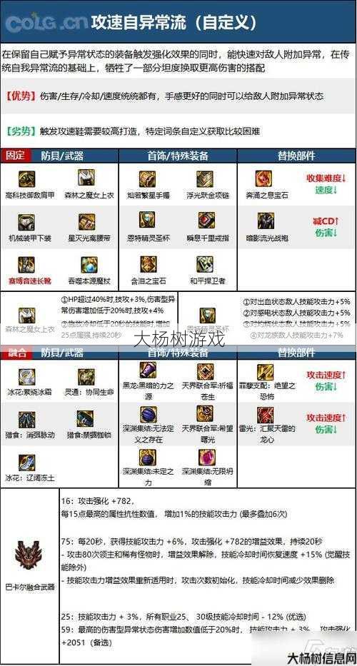 dnf95辅助职业(DNF辅助职业推荐攻略) 第2张 dnf95辅助职业(DNF辅助职业推荐攻略) 第2张