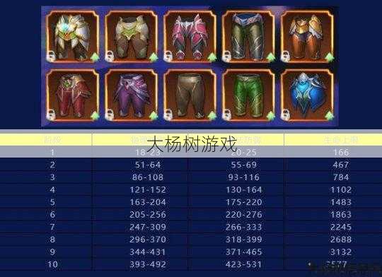 选择最佳奇迹弓箭手装备属性 第1张