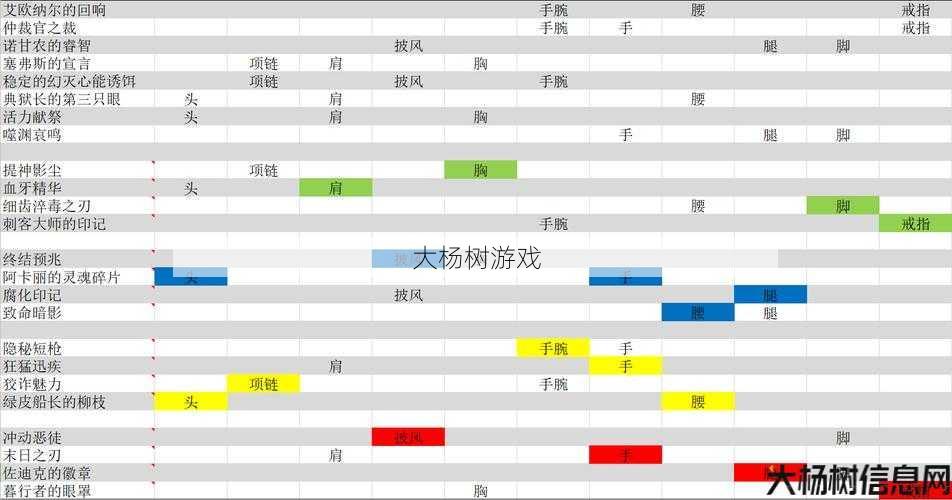 魔兽世界橙装系统攻略,橙装系统操作指南! 第1张