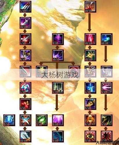 完美国际羽芒技能加点攻略详解 第2张