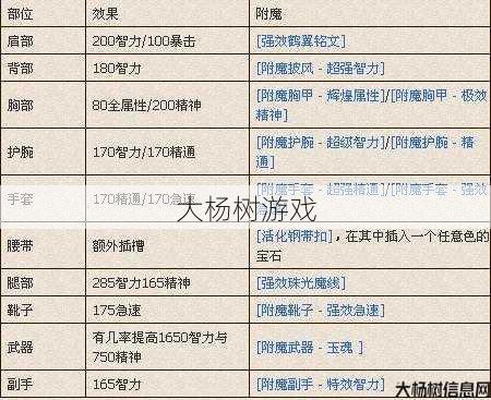 魔兽世界武僧赚钱攻略,魔兽武僧赚钱秘籍! 第1张