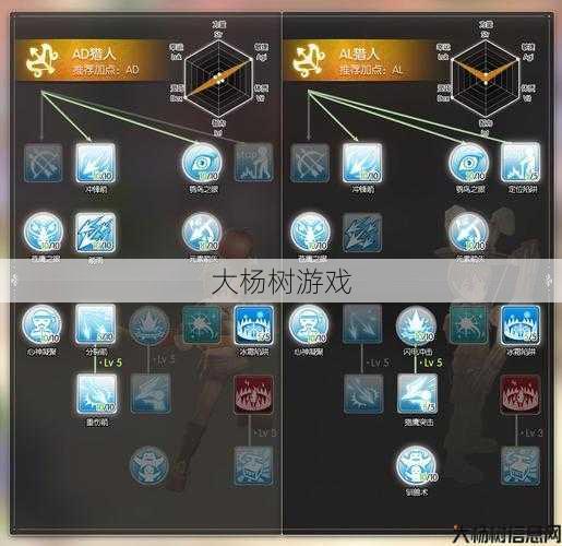 木瓜奇迹弓箭手加点攻略：提升你的游戏技巧 第1张