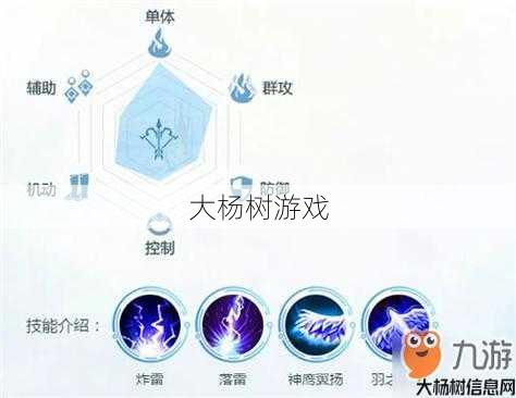 羽芒加点攻略:完美国际2如何分配属性,新手必看 第1张 羽芒加点攻略:完美国际2如何分配属性,新手必看 第1张