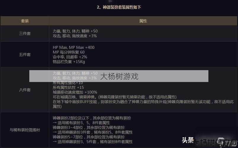 最新dnf魔法师天空套外观排行榜推荐 第1张