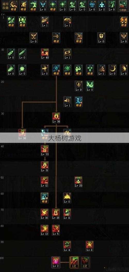 狂战大佬必看！DNF100级版本狂战加点攻略 第2张