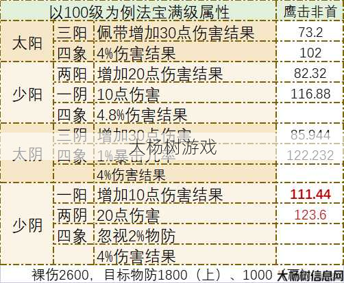 梦幻狮驼岭技能伤害加成计算方法简介 第2张
