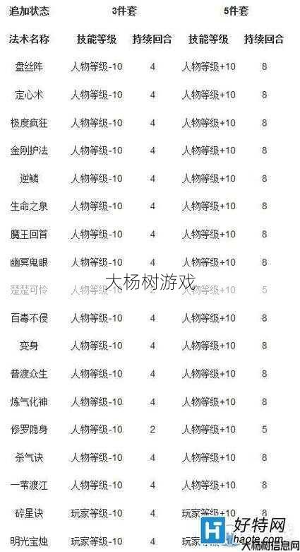 最佳搭配！大唐任务梦幻西游套装推荐