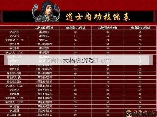 道士技能汇总:全面介绍道士的技能 第2张 道士技能汇总:全面介绍道士的技能 第2张