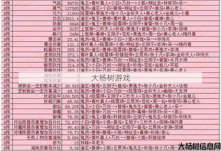 青云阵灵组合攻略详解