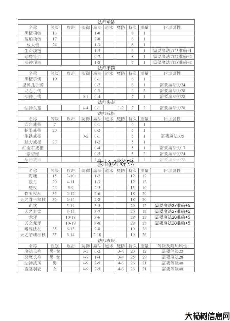 新开传奇sf指南:传奇单职业物品文件,单职业物品清单大全
