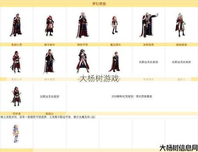 最新dnf公益服发布网:DNF获取经验胶囊装备的方法 第2张