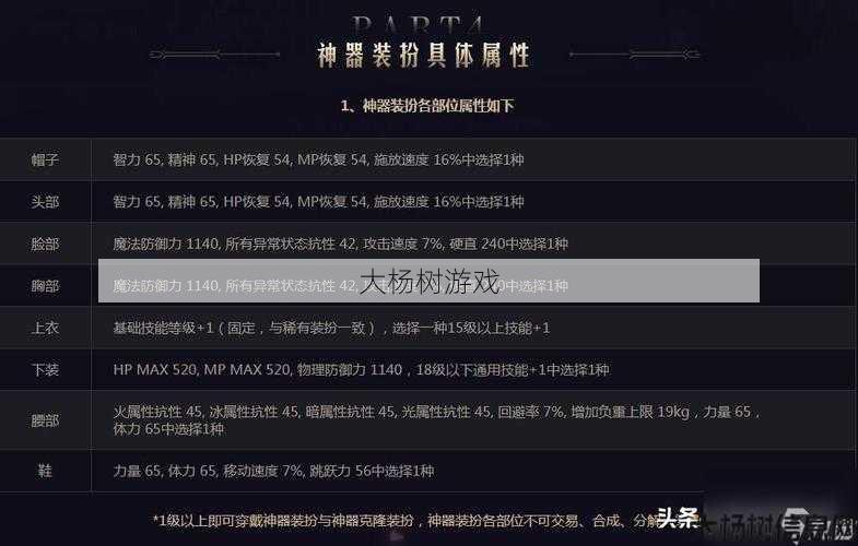 最新dnf公益服发布网体会:男枪神器天空外观评测 第2张 最新dnf公益服发布网体会:男枪神器天空外观评测 第2张