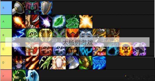 魔兽私服全面详解:魔兽世界8.3职业强度,魔兽8.3职业战斗力评测! 第2张