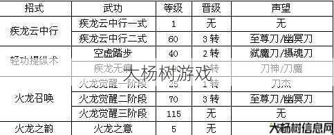 热血江湖sf技术经验:精通战斗!热血江湖韩飞官技能详解