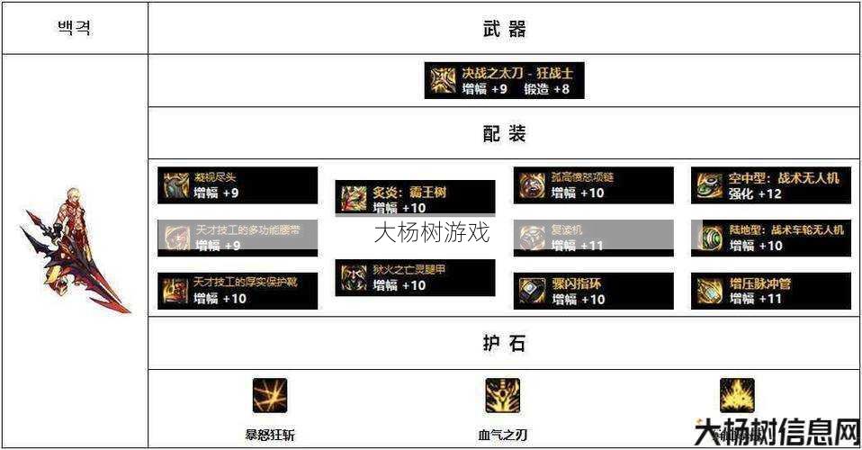 新开dnfsf必看教程:最佳地下城狂战套装选择指南