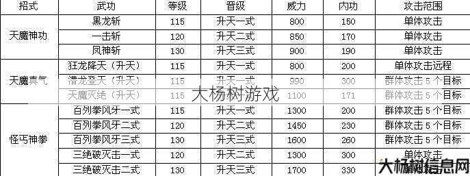 热血江湖私发网:热血江湖韩飞官技能提升方法 第2张
