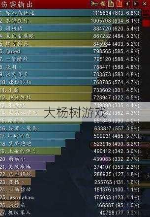 魔兽公益服新手玩家评比:魔兽世界最贱的职业就是贼,魔兽世界最狡猾的职业挑战玩家智商! 第1张