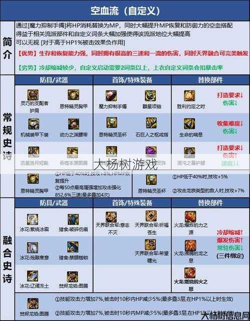 新开地下城私服全方位秘籍:拳击新秀必备：蓝拳套装推荐！ 第1张