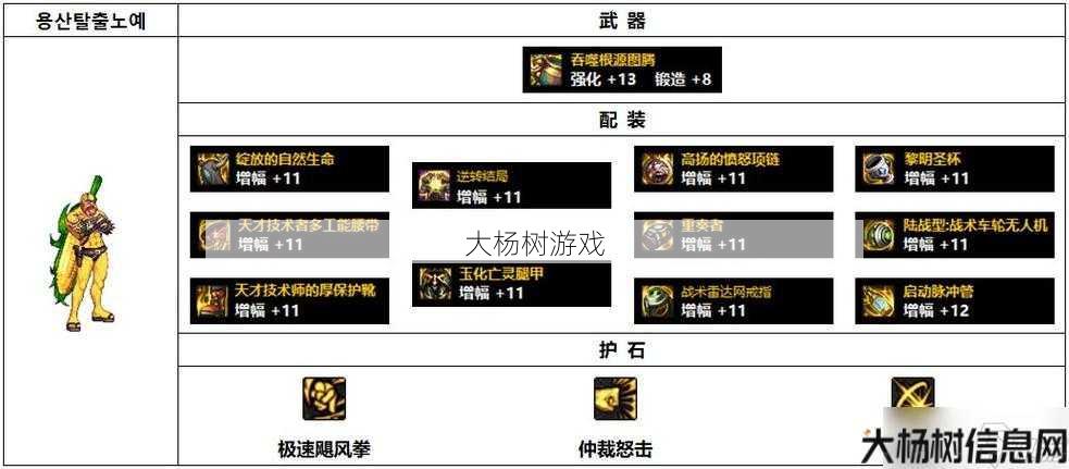 新开地下城私服全方位秘籍:拳击新秀必备：蓝拳套装推荐！ 第2张