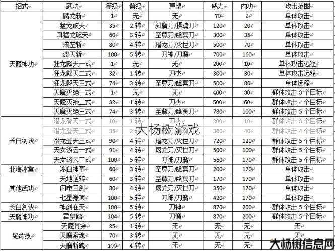 热血江湖sf玩家的升级指南:热血江湖韩飞官群技能距离详解 第1张