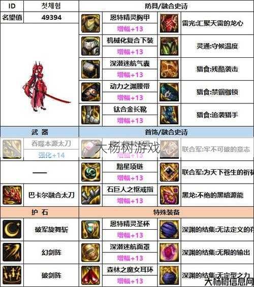 最新dnf公益服发布网版本心得:地下城狂战士装备推荐，打造最强战斗力 第1张