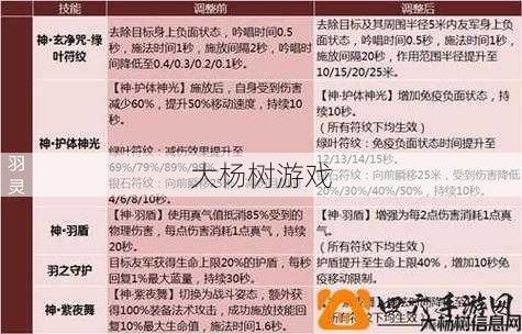 最新完美国际私服小白技巧:完美国际羽芒17品武器详细 第2张