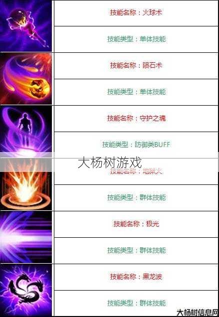 最佳元素技能选择:奇迹MU召唤带什么元素技能最适合 第1张 最佳元素技能选择:奇迹MU召唤带什么元素技能最适合 第1张