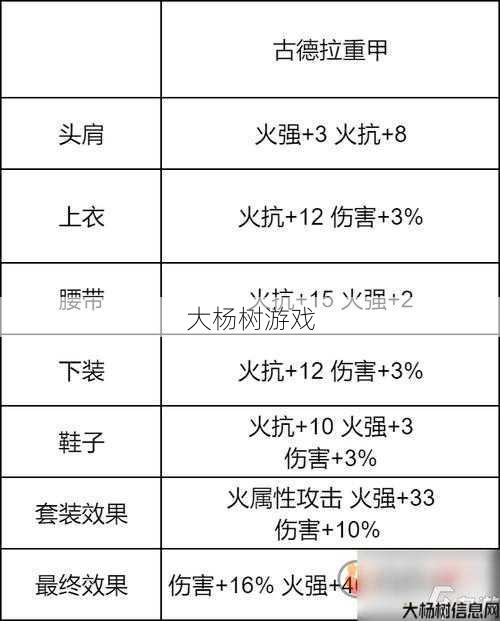 狂战士DNF游戏最佳属性需求 第2张 狂战士DNF游戏最佳属性需求 第2张