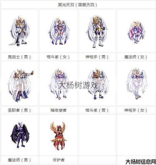 最新dnf公益服发布网探索:魔法师天空套评测：一到八期观感如何？ 第1张