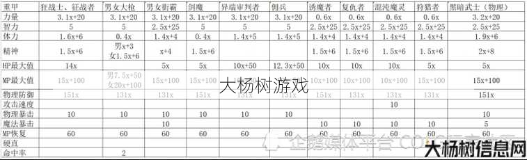 最新dnf公益服发布网详细揭秘:次元行者最适合使用什么样的武器？ 第1张