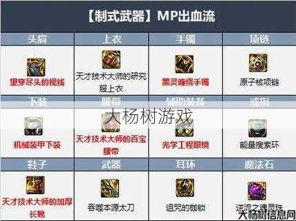 dnf公益服发布网版本技术:DNF狂战装备搭配排名图 - 优质装备搭配排名指南 第1张