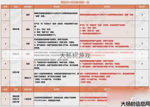 最新梦幻西游sf技术:提升伤害!玩转梦幻地府攻略 第2张 最新梦幻西游sf技术:提升伤害!玩转梦幻地府攻略 第2张
