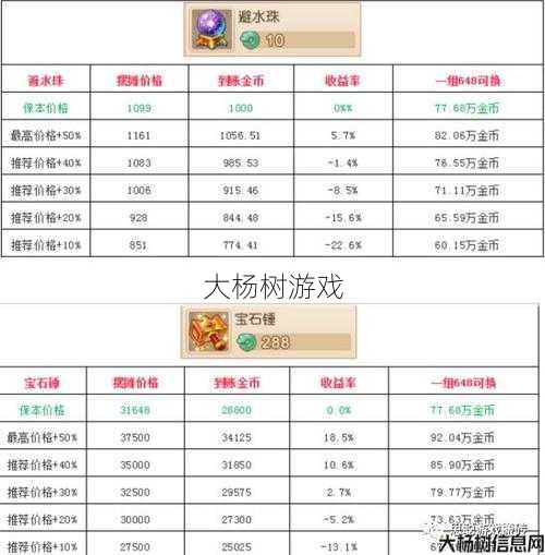 梦幻西游sf新手玩家揭秘:梦幻西游手游金币兑换人民币攻略 第1张 梦幻西游sf新手玩家揭秘:梦幻西游手游金币兑换人民币攻略 第1张