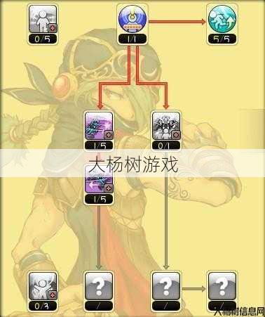 魔兽私服全方位技术:魔兽世界梦幻端职业,玩转梦幻职业,攻略无压力!! 第1张 魔兽私服全方位技术:魔兽世界梦幻端职业,玩转梦幻职业,攻略无压力!! 第1张