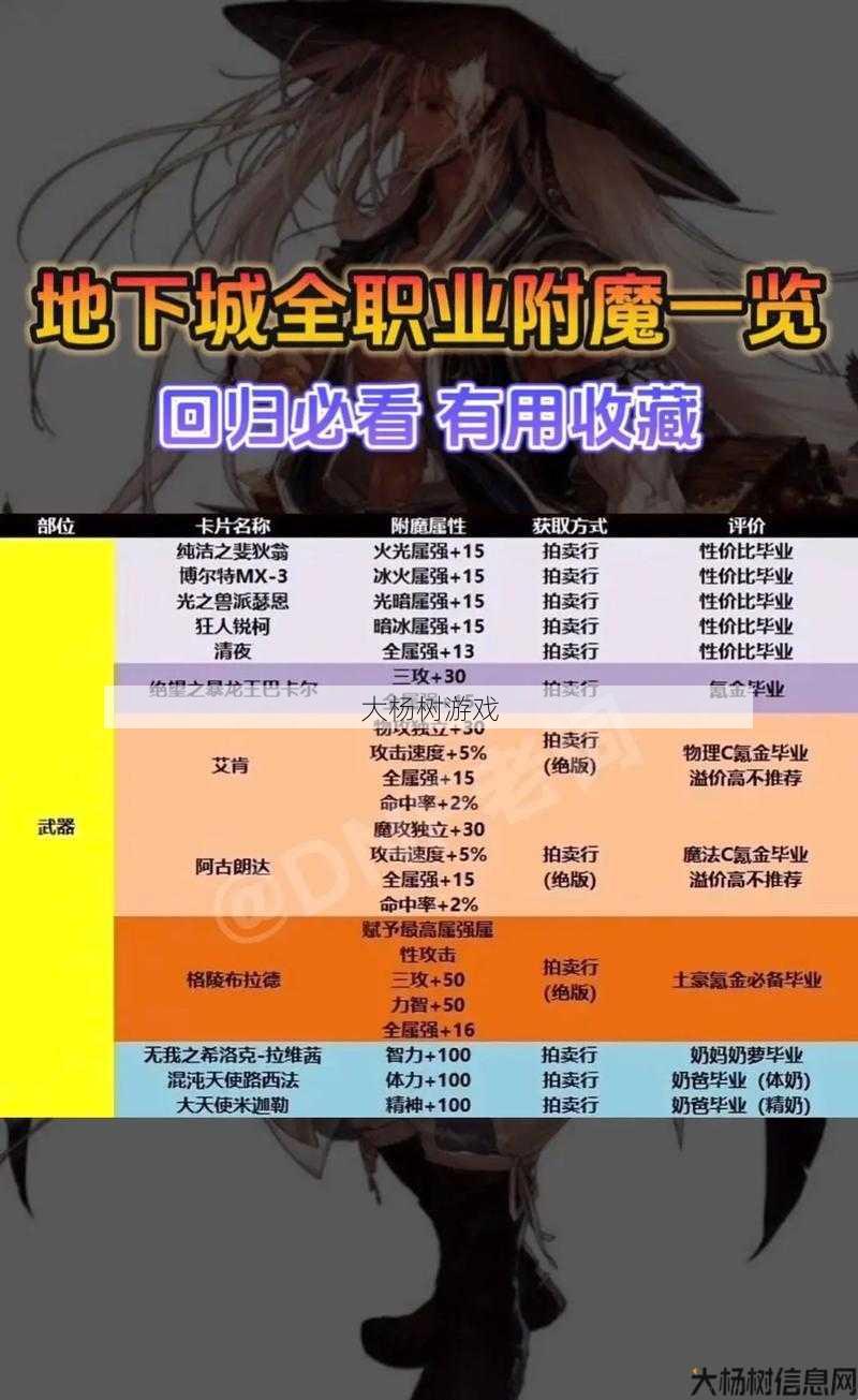 新开dnfsf新手入门指南:地下城魔法师职业攻略：最佳搭配指南 第1张