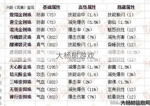 新开诛仙私发网游戏详解:适合诛仙天音的宝石选择