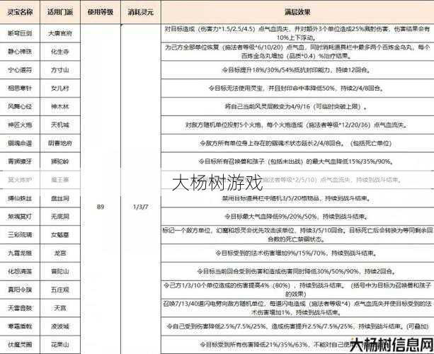 梦幻私服优劣分析:梦幻西游龙宫装备宝石选择攻略 第1张