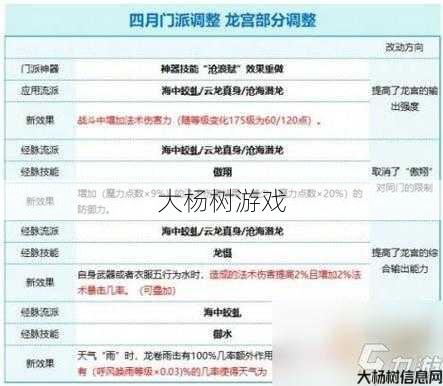 新开梦幻私服完美计划:梦幻西游龙宫挑战攻略分享 第1张