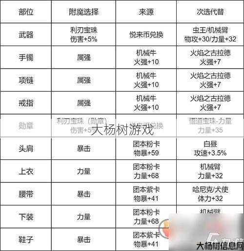 最新地下城私服升级攻略:狂战士DNF100版本装备打造攻略 第1张 最新地下城私服升级攻略:狂战士DNF100版本装备打造攻略 第1张