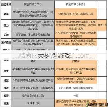 最新梦幻西游私服:梦幻西游：方寸技能全解，了解一下！ 第1张