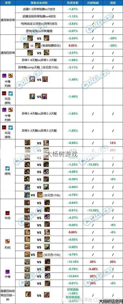 最新dnfsf大神文章:最快升到100级的DNF刷经验攻略