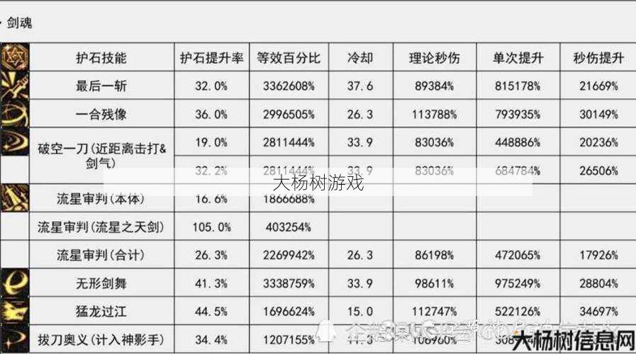 最新dnf公益服发布网秘籍:如何选择适合剑魂的护石和文？ 第1张