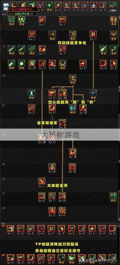 最新地下城私服自由探索:地下城剑魂技能栏，让你瞬间提升战力 第2张