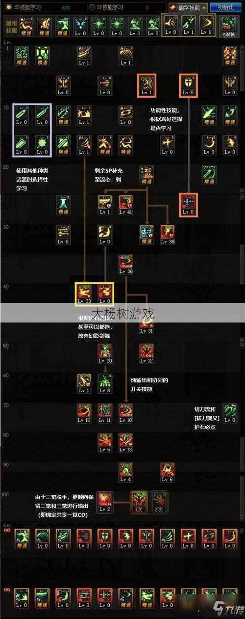最新地下城私服自由探索:地下城剑魂技能栏，让你瞬间提升战力 第1张
