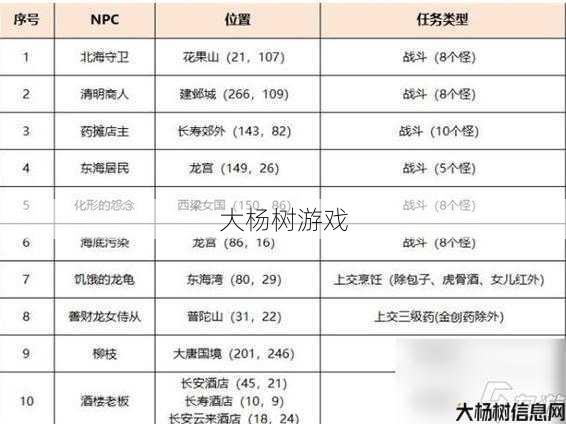 最新梦幻西游sf:梦幻西游手游回归奖励清单 第1张