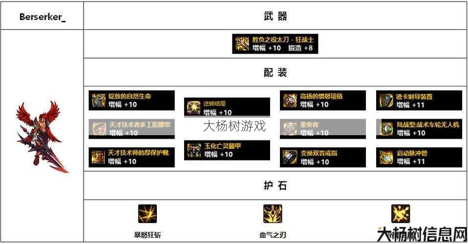 最新地下城私服版本心得:最新地下城狂战装备搭配排名图 第1张