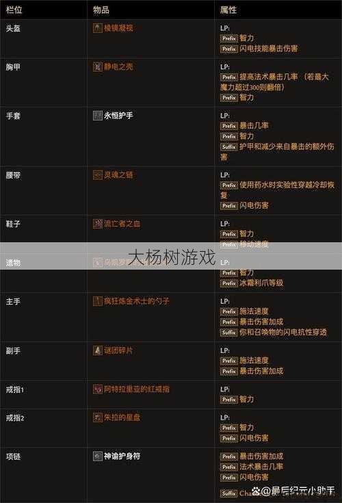 传奇私服职业攻略:传奇sf职业弓手符文-职业弓手符文攻略