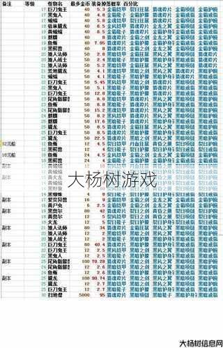 最新奇迹私服小白详解:奇迹圣导师装备最佳掉落地点分享 第1张